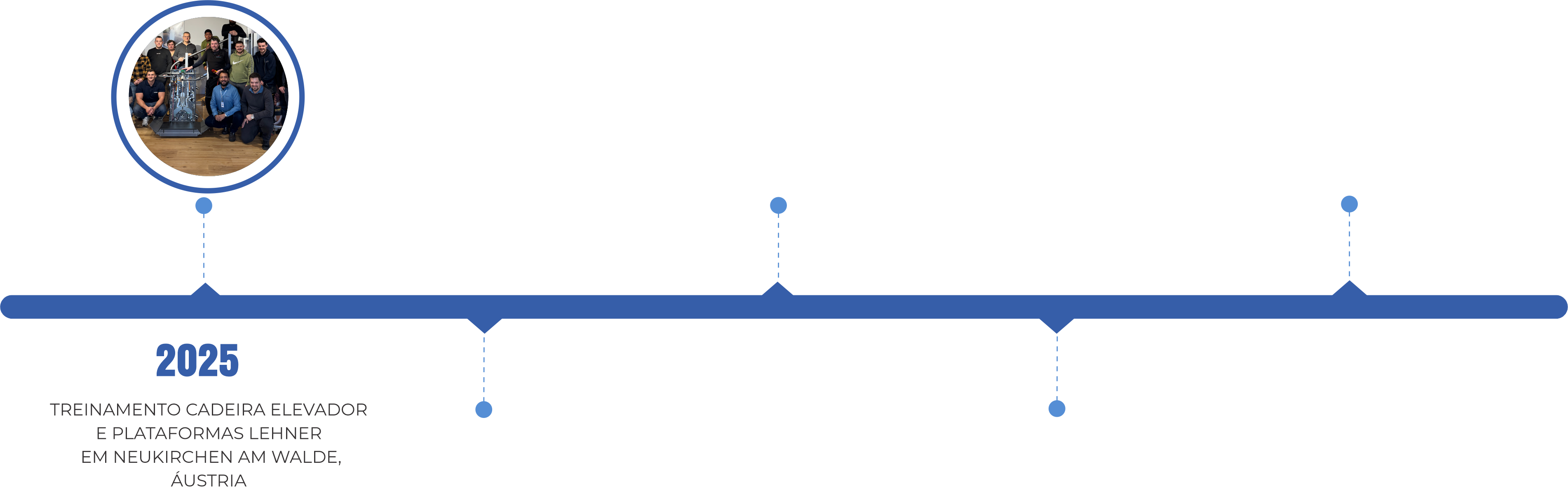 timeline